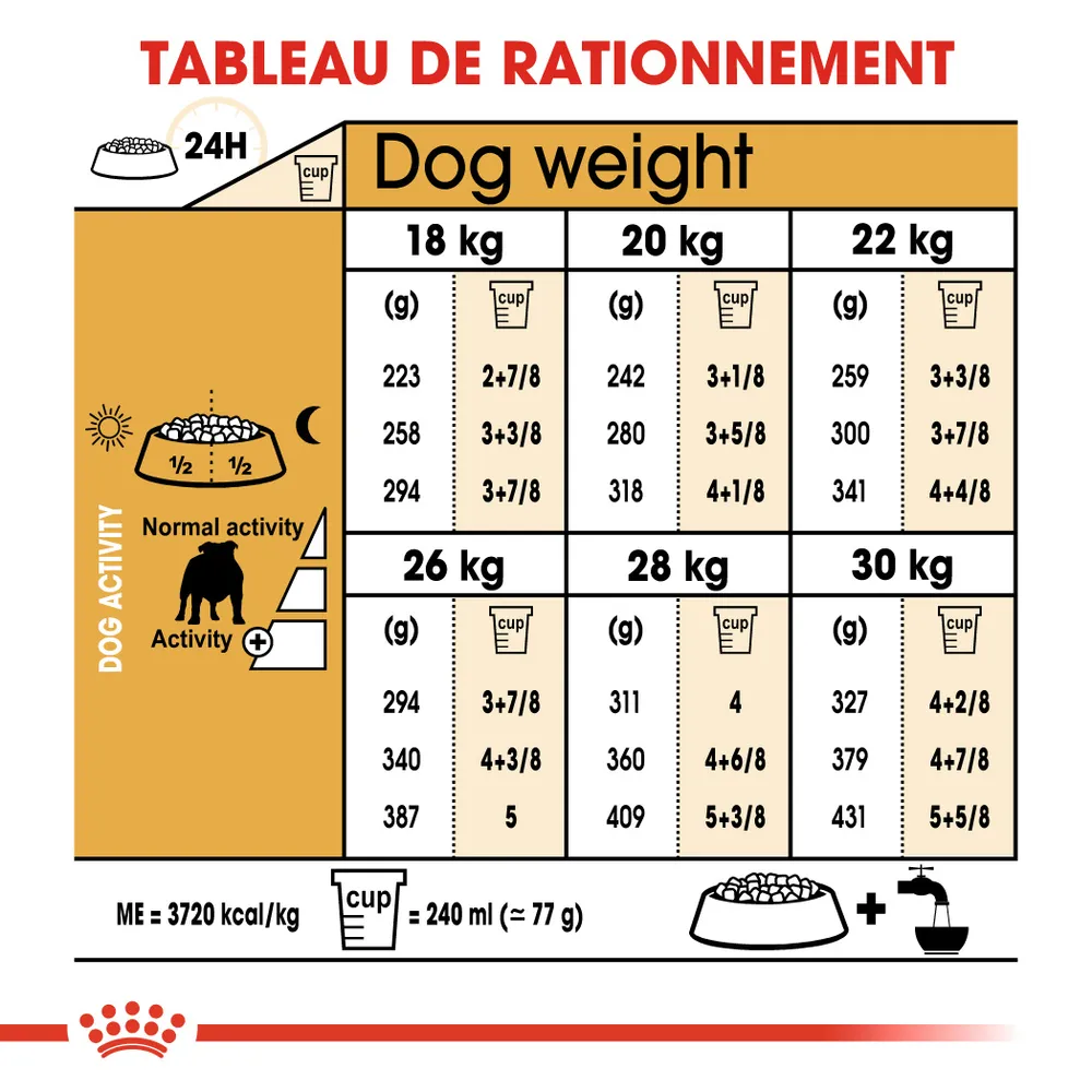 Croquettes chien Bulldog anglais Adulte plus de 12 mois 3kg